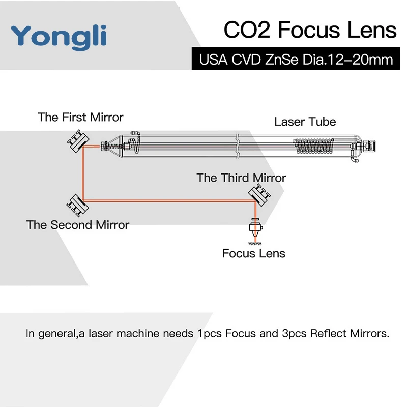 CO₂ lens Ø20 F63.5 — photo 6