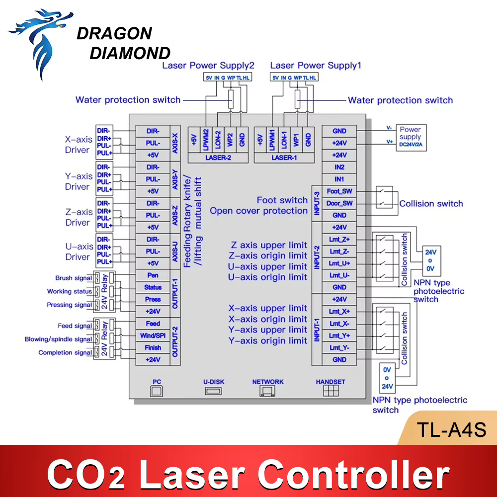 CO2 laser controller TL-A4S — photo 5